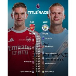 De terugkeer van Arsenal in rood en wit: een klinkende 3-0 overwinning op Fulham